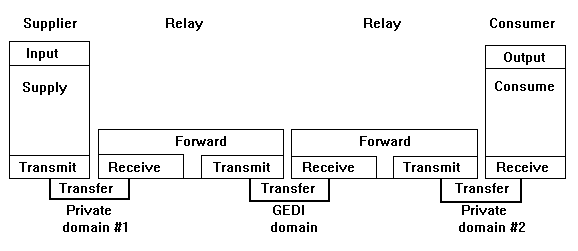 GEDI model